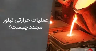 عملیات حرارتی تبلور مجدد