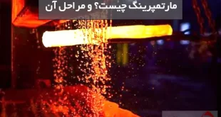مارتمپرینگ