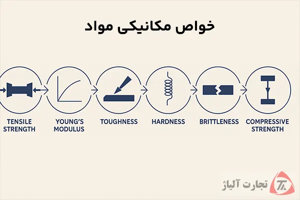 خواص مکانیکی مواد