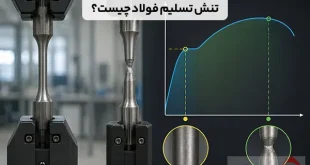 تنش تسلیم فولاد چیست و چه تفاوتی با استحکام کششی دارد؟
