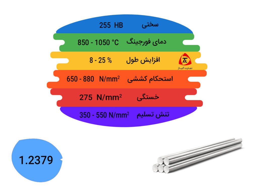 مشخصات مکانیکی و فیزیکی فولاد 1.2379